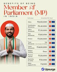 Parliament's joint committee on MPs' salary, allowances reconstituted